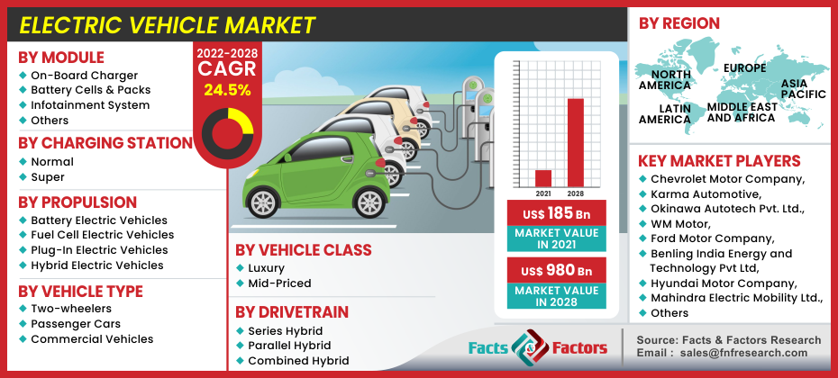 /Content/UploadedImages/Electric Vehicle Market.png